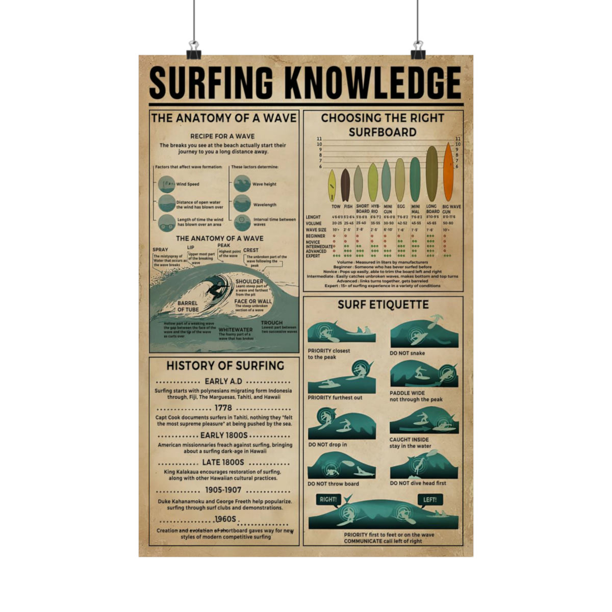 Surfing Knowledge Poster – Surfing Lovers, Ocean Lovers, Love Surfing, Knowledge Poster